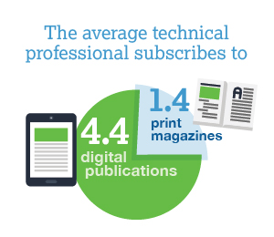 The average technical professional subscribes to 4.4 digital publications compared to just 1.4 print magazines.