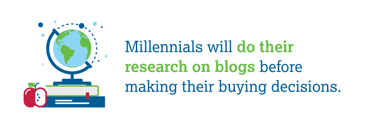 Millennials will do their research on blogs before making their buying decisions.