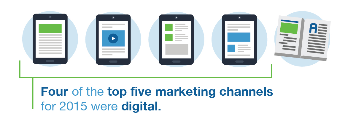 Four of the top five marketing channels for 2015 were digital