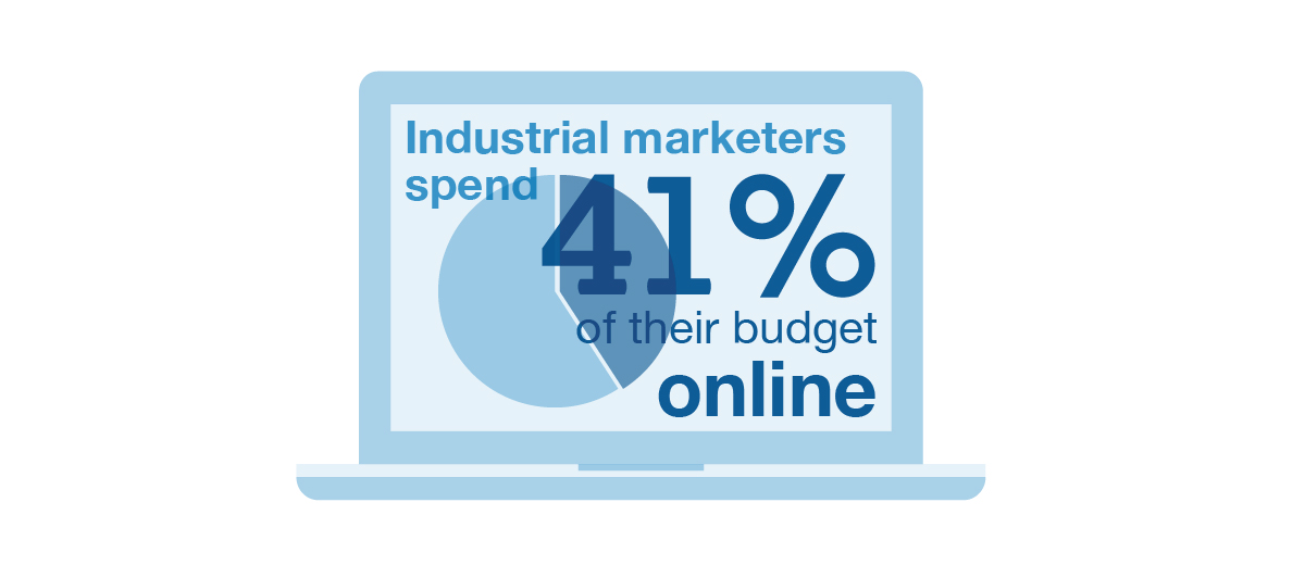 Industrial marketers spend 41% of their budget online