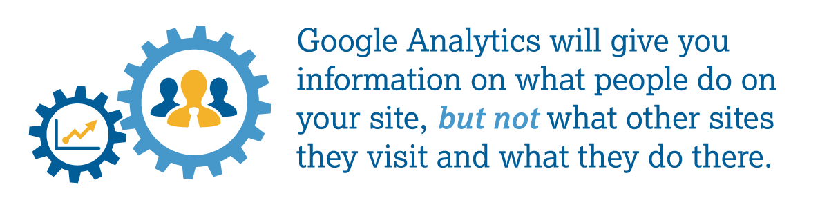 Google Analytics will give you information on what people do on your site, but not what other sites they visit and what they do there.