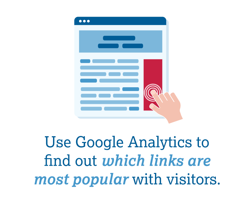 Use Google Analytics to find out which links are most popular with visitors.
