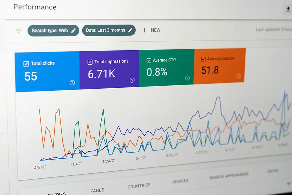 Lead generation analytics report.