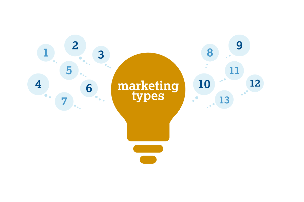 different types of marketing graphic