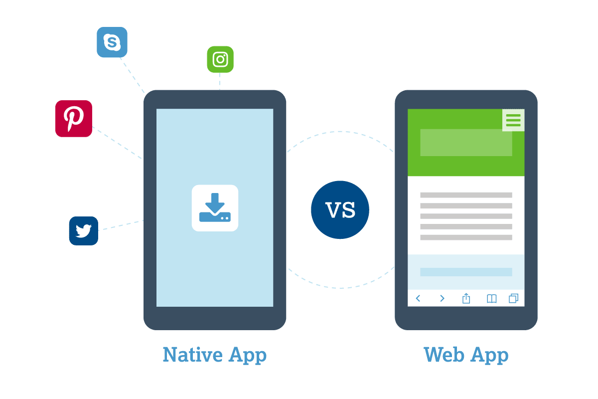 8 Types of Web Applications