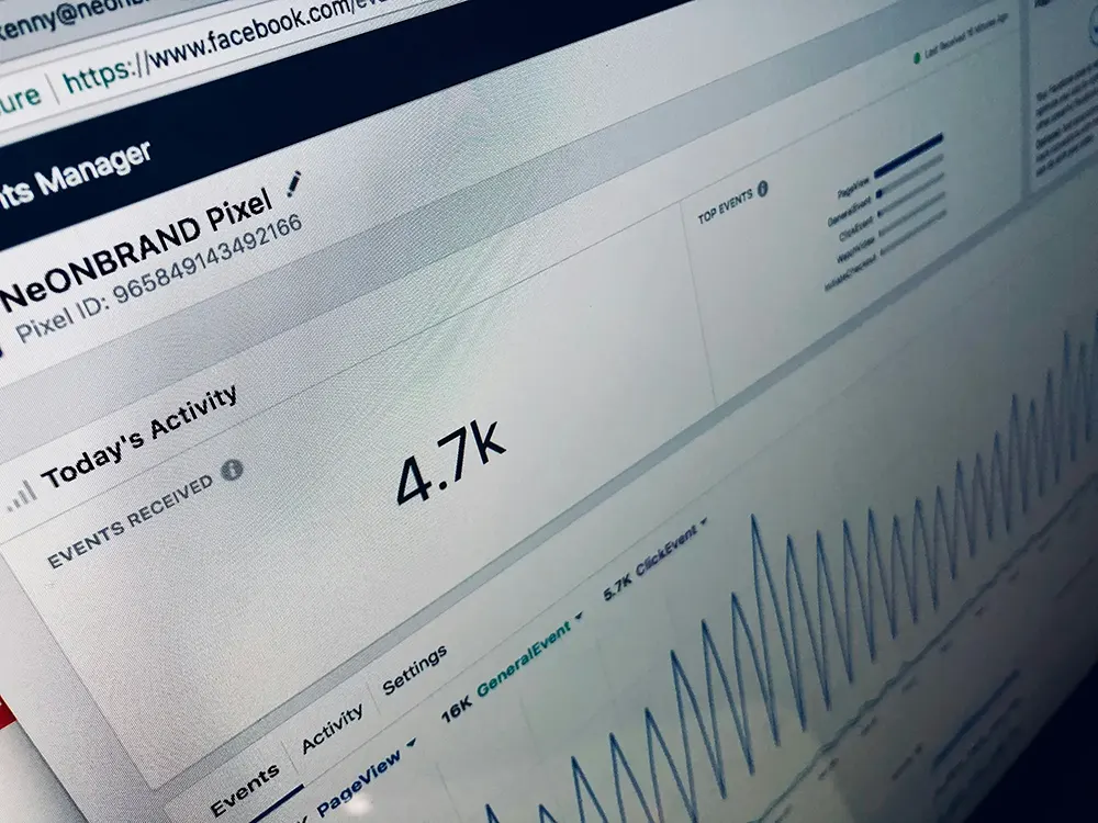 Social media ad performance.
