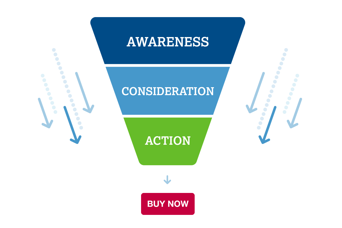 Sales Funnel graphic