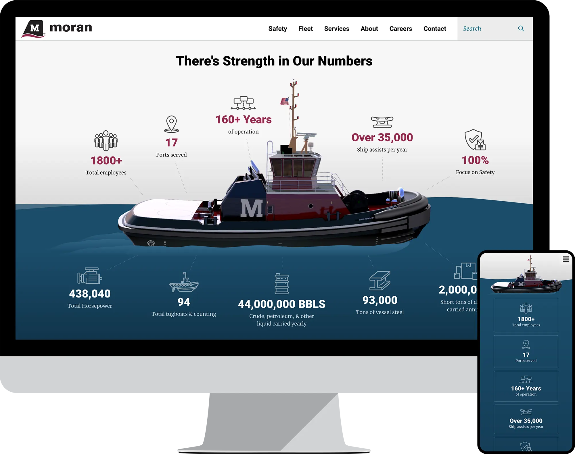 Moran Towing Corps Infographic