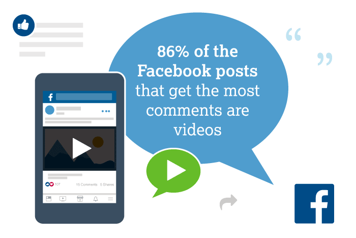 <span>Get More Comments</span> on Your Facebook Posts (Without Using Engagement-Bait)