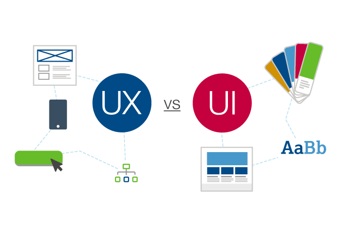 <span>UX vs UI:</span> What's the Difference in Web Design?
