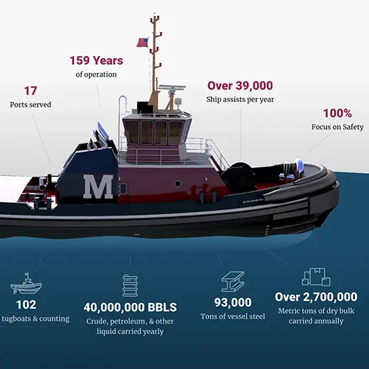 Moran Towing Corps